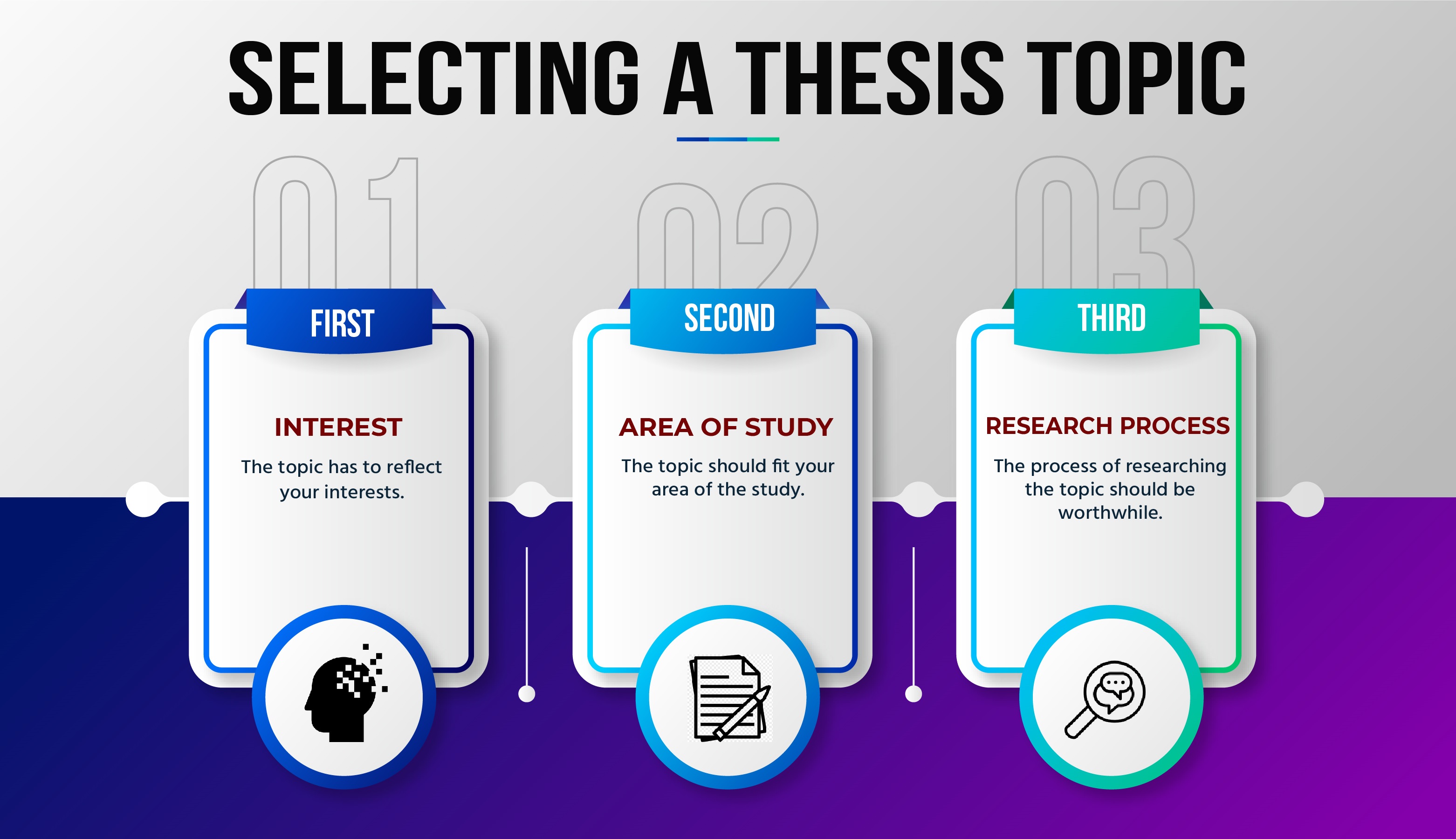 Selecting a Thesis Topic
